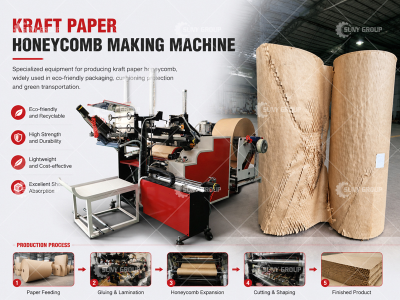 Kraft Paper Honeycomb Making Machine Supplier